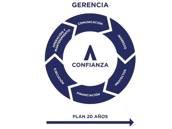 Metodología Potencia - Diagrama explicativo del enfoque de trabajo de la empresa